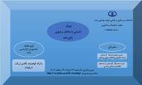 برگزاری وبینار" آشنایی با ساختار و تدوین  پایان نامه"