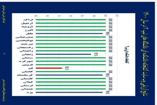 نتایج ارزیابی 